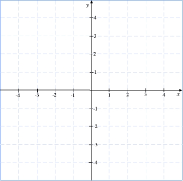 Graphical representation of line found in exercise above. 