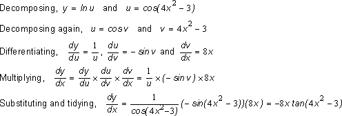 y equals the natural logarithm of u