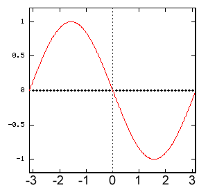 Calculus Revision, Maths First, Institute of Fundamental Sciences ...