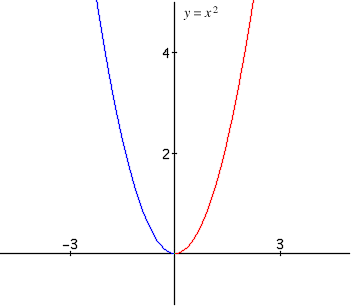 Maths First, Institute of Fundamental Sciences, Massey University